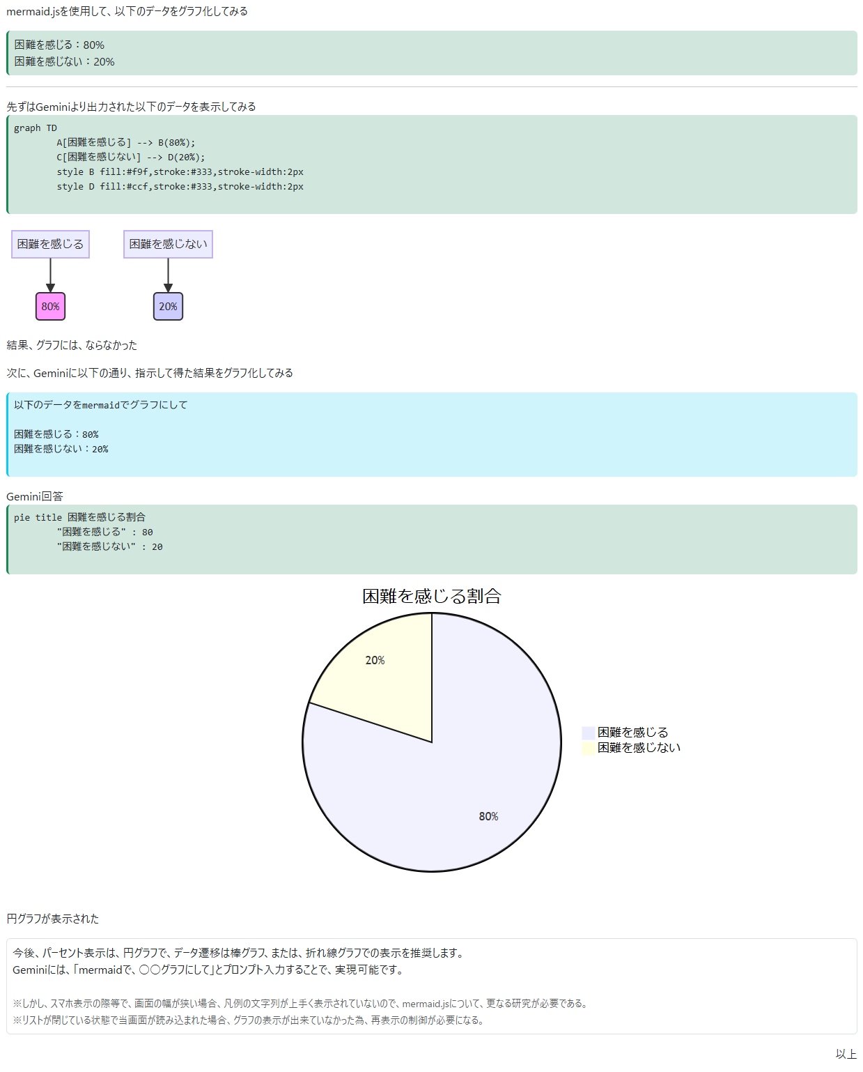 以前の調査報告